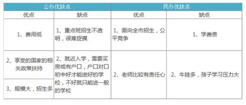 私立学校比公立学校更好吗 家长应该知道这4个原因