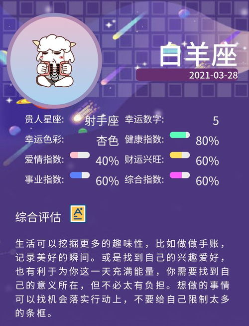 2021年3月28日星座运势