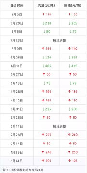 2019年更低工资标准是多少