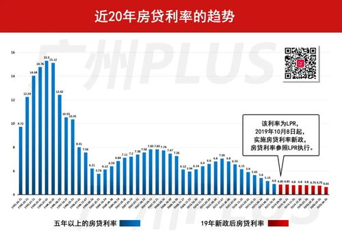 别冲动 五一想买房,看完这篇文章再说 