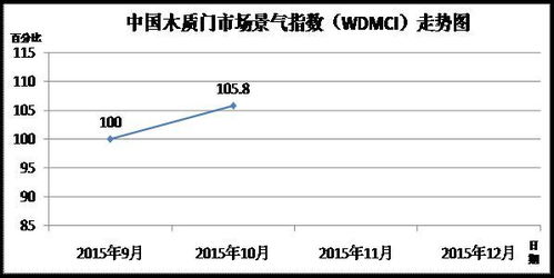 市场指数的计算