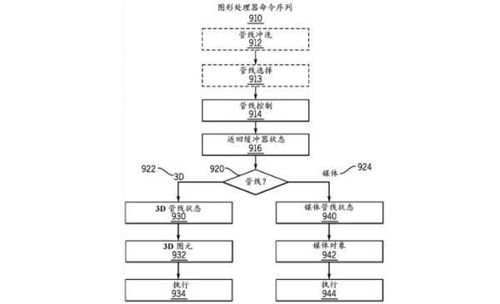 什么是分级的存储体系结构？它主要解决了什么问题？