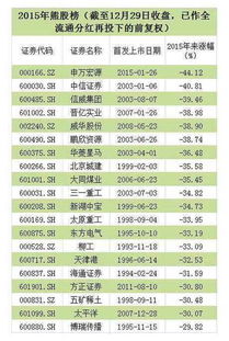 5000元炒股涨了3个点买了100股我赚了多少？