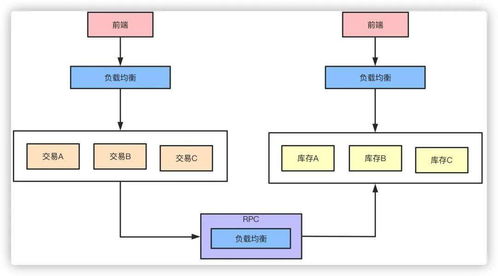 均衡等级可以降低吗(均衡等级可以降低吗知乎)