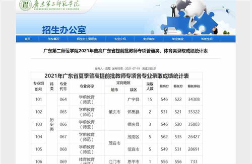 2023年各省可以补录的学校？2021高考补录学校有哪些