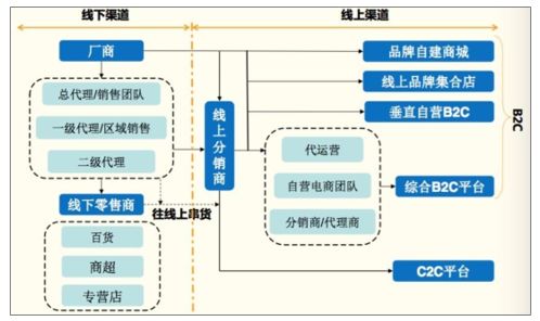 JN江南体育-市场营销的重要性(图3)