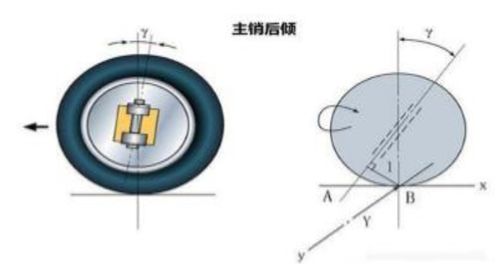 智能车竞赛技术报告 智能车视觉 中国地质大学 武汉 2021 地大乘风队