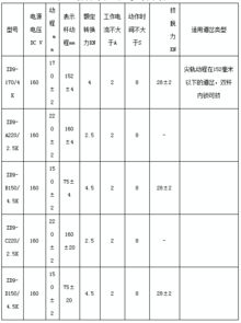 铁路信号室外三大件基础知识之道岔转辙设备 