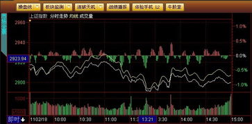 股市中半年线改为了169线，怎么来的？谁能解释下？