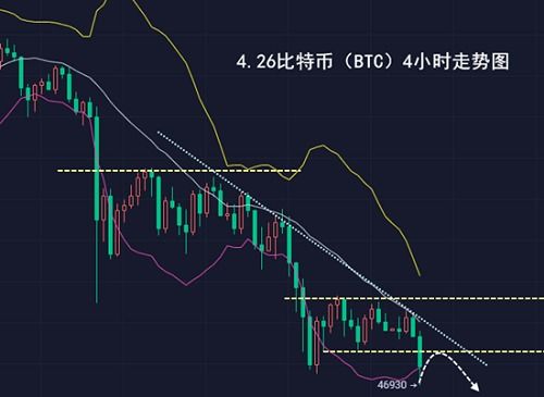 比特币行情走势图,比特币从2009到2021价格