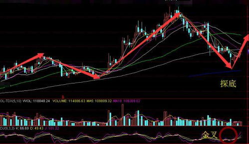 机构参与度为3.28%，属于不控盘 这样的股票好不好