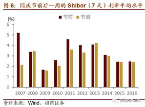 我国最近一次股市周期的特点及其主要影响因素?