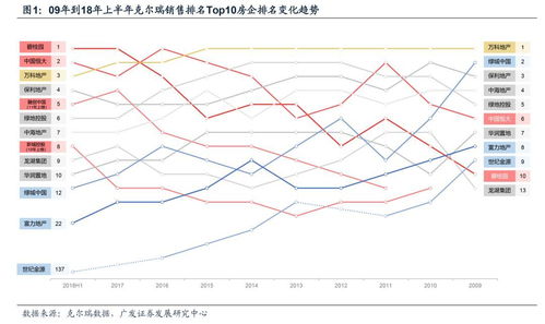 3年复合增速30%是什么意思？