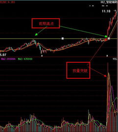 主力在将一只股票拉升后，需要多长时间完成出货，出货是一定是在下跌过程中完成吗？