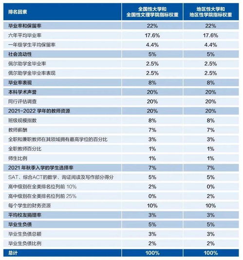 2023美国大学放榜,2023us news美国大学排行榜