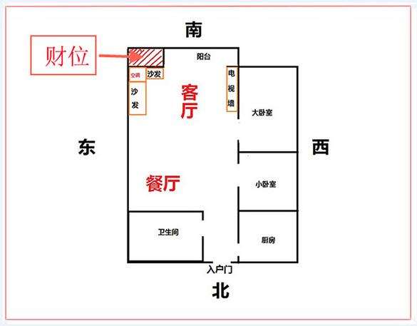 居住的智慧与艺术 家居风水