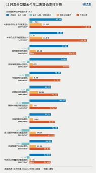 基金回报怎么算？红利再投002001的