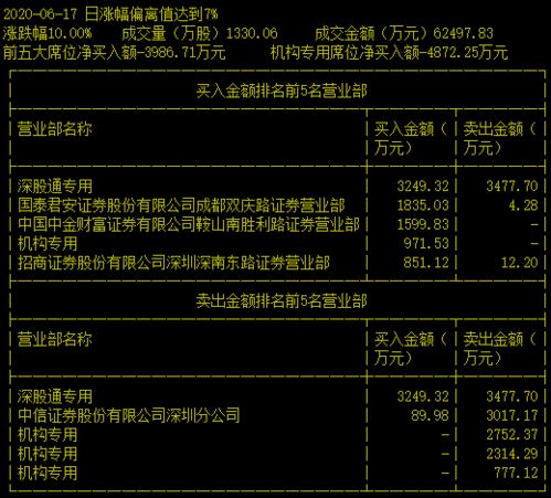 购买了股票，你会更喜欢在报纸上看到哪种动物