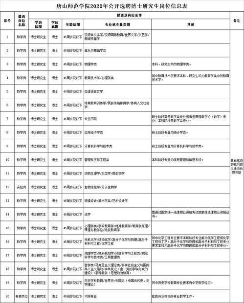 林业人员工作简历范文—林业站人员是什么编制？