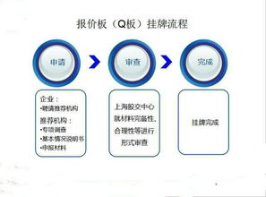 创业板上市的28家企业的名单在那里查呀？