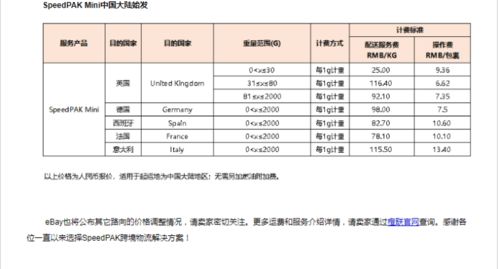 eBay调整SpeedPAK各路向运费新政策出台