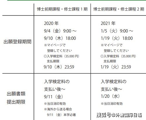 2021年4月京都精华大学大学院申请详情