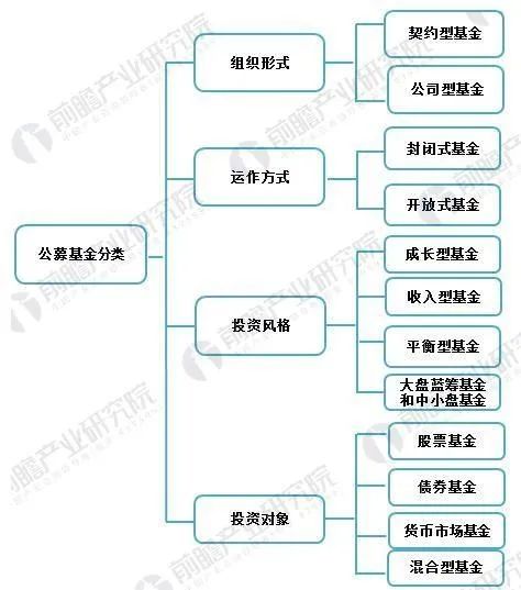 证券投资产业环境分析主要包括哪些