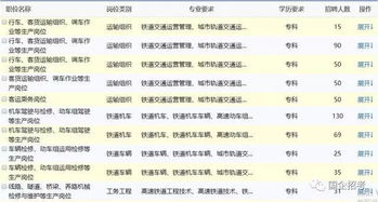 铁路局招1700人 不限户籍 不用笔试 大专以上都可以报