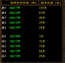 征途 更新后如何快速致富 