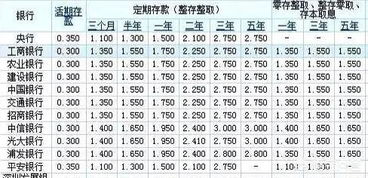 10万投一年理财能得多少利息怎么算?