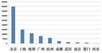 我想了解下沈阳红塔和亨通哪个工作待遇好工资高