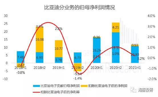 2022年，比亚迪由过去的垂直整合战略转型为平台开放战略，请运用经济学原理对其战略选择进分析和评价