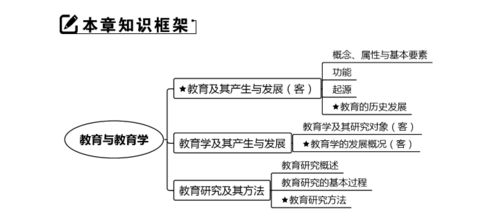 国庆假期怎么过 我替你们安排好了丨备考复习清单