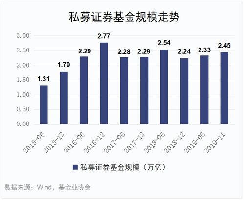 计算该股票平均收益率及协方差，急求！谢谢