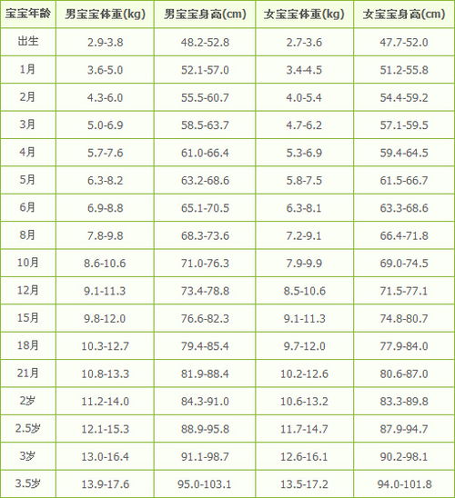 10个月宝宝标准体重身高