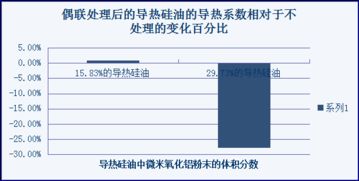 wps图例怎么设置 wps图例设置为底部