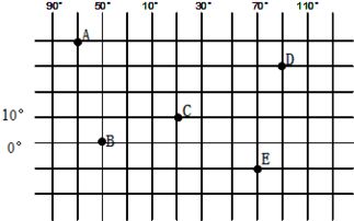 根据提示写出图中字母ABCD四点的经纬度
