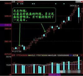 光头阳线下影线长如何理解？是理解为开盘后空方的人多，将价格压制到最低价，但多方最终取胜，还是理解为开盘后急于抛出的人多，致使股价降至最低价，但又被人高价收回（收盘价）