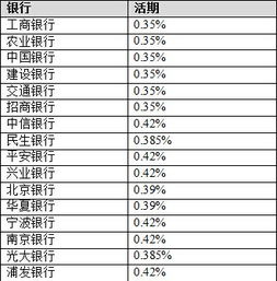 推荐指数基金定投