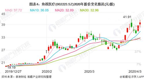 鱼跃医疗股价涨停 后续投资仍需谨慎