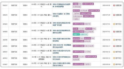 30万的车卖15万 为啥能把车卖得这么便宜