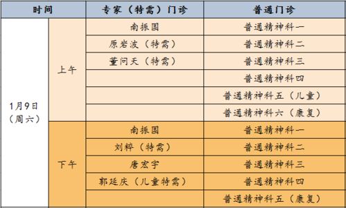 请查收北大六院海淀院区本周六 1月9日 门诊信息