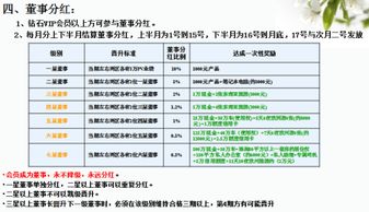 润和实业怎么样？润和的奖金制度如何，好做吗？求高人解答