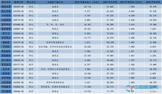 新三板挂牌时间以哪个公告发出日为准