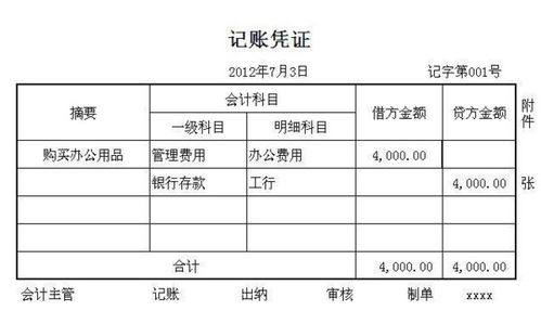 向银行贷款原来没做入短期借款，现在偿还贷款怎么做分录，借方科目是什么？