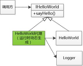 java代理类怎么创建(java如何创建一个类的对象)