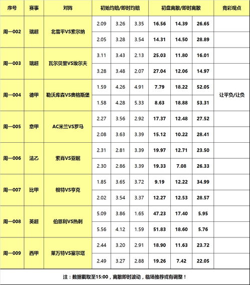 勒沃库森DS足球赛程