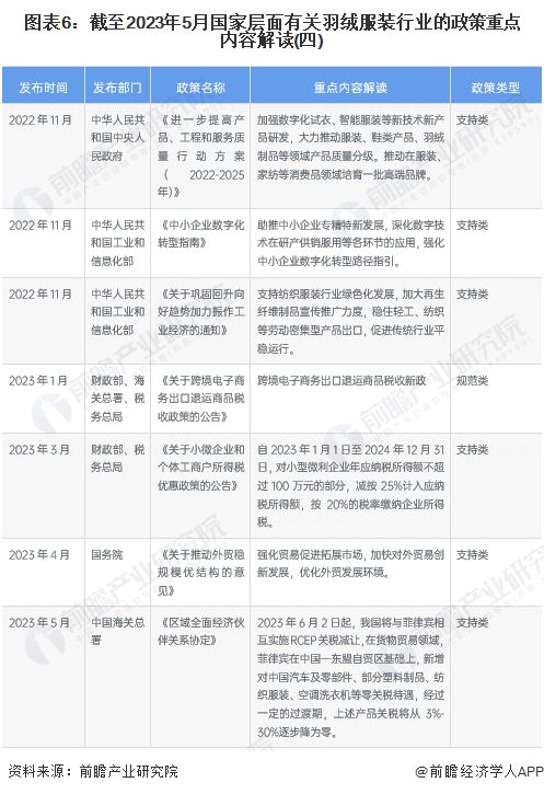 重磅 2023年中国及31省市羽绒服装行业政策汇总及解读 全 推进品牌化高附加值 是主旋律