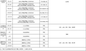 证券业协会是非盈利性组织，他运营的费用从哪来