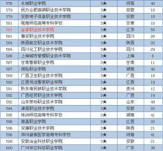 广东专科院校排名一览表？广州职校排名前十名学校有哪些